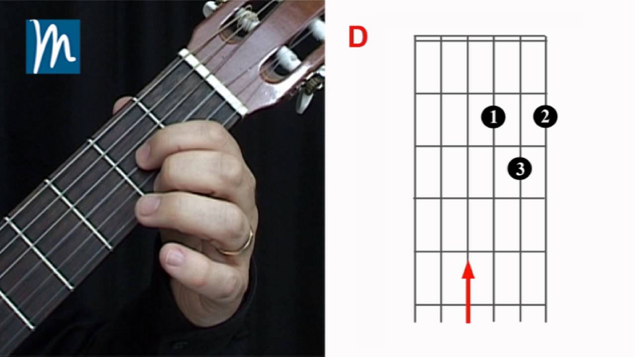 Descubre cómo tocar el acorde de D Mayor: Guía completa para guitarristas