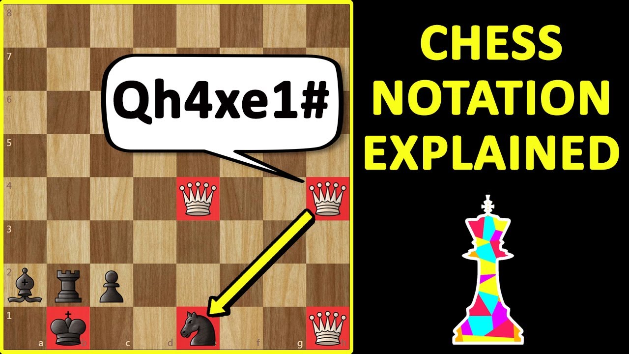 Descubre cómo utilizar la notación algebraica en el ajedrez: Guía completa sobre All Algebraic Chess Notation