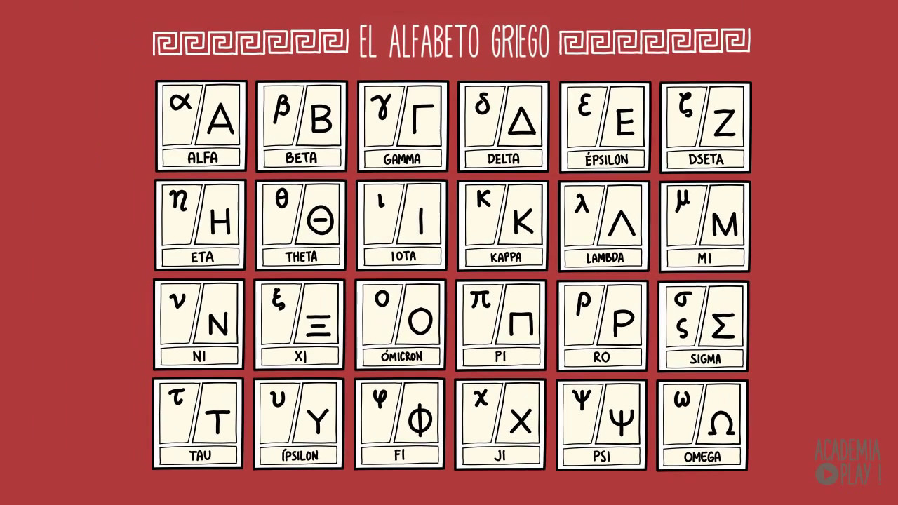 Descubre la historia y significado detrás de los nombres del alfabeto griego