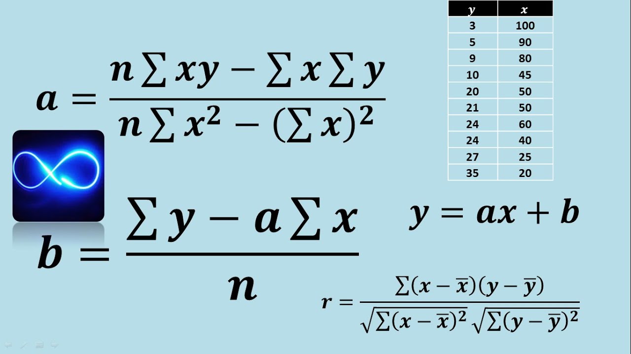 Todo lo que debes saber sobre el coeficiente de correlación lineal simple: definición, fórmula y ejemplos