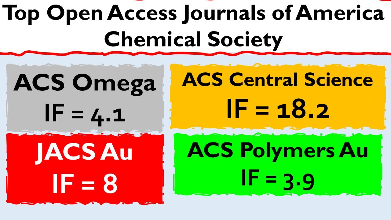 Exploring the Latest Research in the Journal of American Chemical: Key Findings and Insights